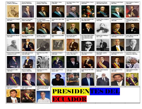 Presidentes Del Ecuador Presidentes Del Ecuador Desde 1830 Hasta 2007 Theme Route