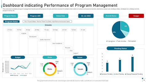 Top 10 Program Management Powerpoint Presentation Templates In 2025