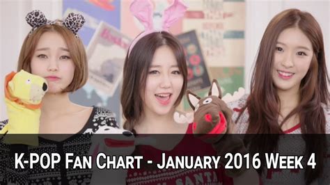 Top K Pop Songs Fan Chart January Week Youtube