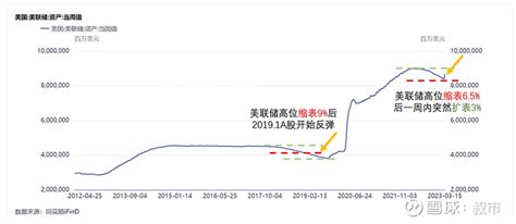 【叙市操作笔记317盘后】 威逼利诱收效甚微，接下来要加大剂量了 虽然今天盘中笔记说昨天是威逼，今天是利诱。但其实观望的资金其实底气也