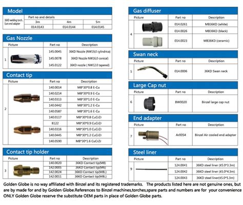 Binzel Kd Mig Welding Torch