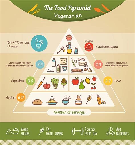 The Best Vegetarian Sources of Protein