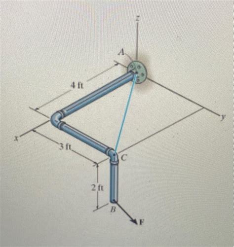 Solved Determine The Moment Of The Force F 5i 15j5k Lb Chegg