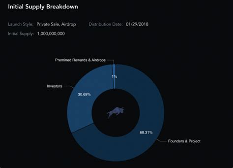 Polymath Poly Price Prediction