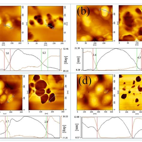 Afm Height And Phase Images Of The Various Cb In Nr A N B N