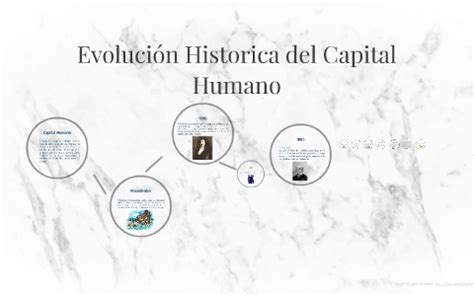 Evolución Historica del Capital Humano by Mizael Dillarza on Prezi