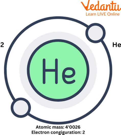 Helium Atomic Symbol