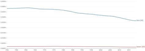 lesser whats  difference examples