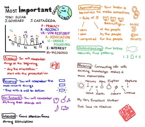 important graph   world notes  learning