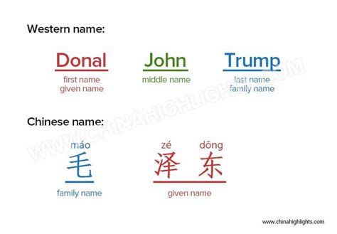 Chinese Names For Boys