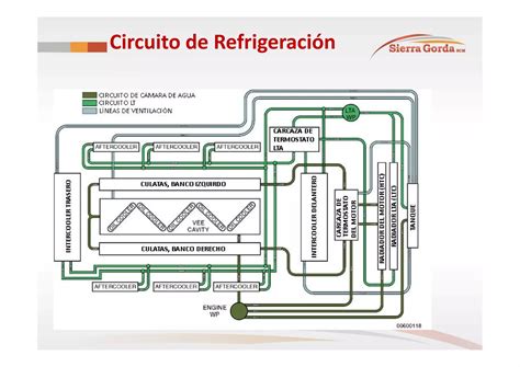 Curso Cami N Extracci N E Se Komatsu Pdf