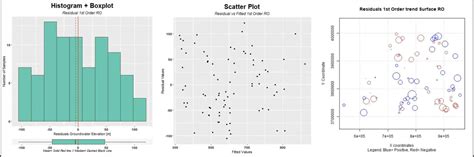 What You Need About Universal Kriging A Complete Guide