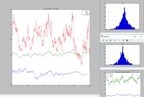 simple example simulation of delta hedging with python