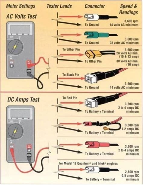 How To Check Output With Multimeter