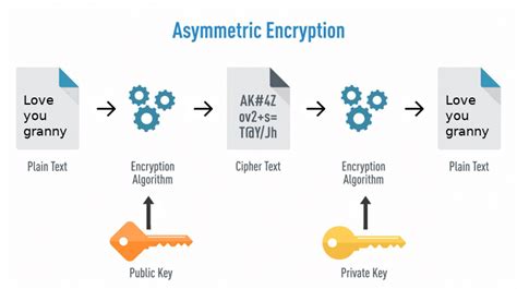 End To End Encryption E2ee Explained Section