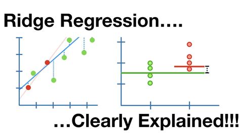 Regularization Part 1 Ridge L2 Regression Youtube