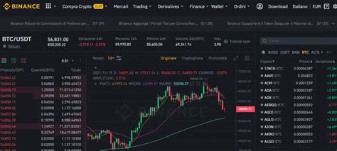 Binance Come Guadagnare Come Funziona E Come Evitare Rischi