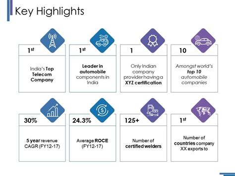 Key Highlights Ppt Model Templates | PowerPoint Slide Templates ...