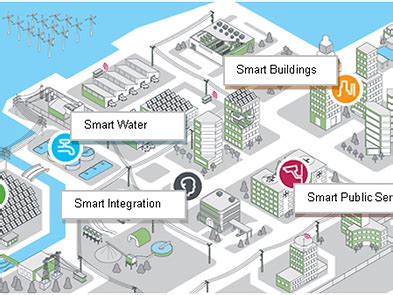 Konsep Smart City Untuk Kota Kota Di Ind Home