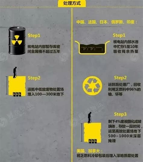 核废料处置重大突破背后的故事