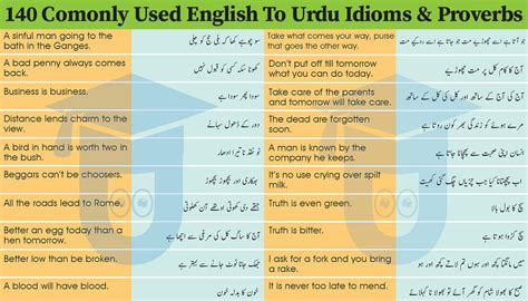 140 Urdu Proverbs And Idioms With English Translation Urdu Muhavare