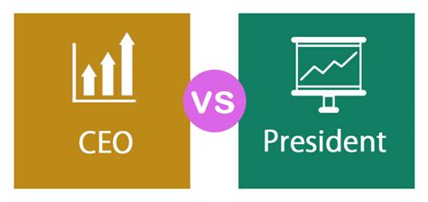 CEO vs President | Top 6 Best Differences (With Infographics)