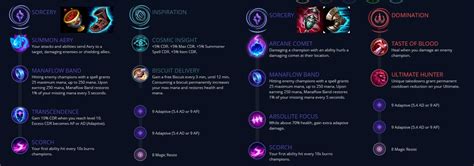 DISCUSSION | SUPPORT RUNES | Arcane Comet & Ardent Sensor or Summon ...