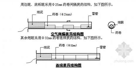 隧道施工技术总结40页 路桥工程总结 筑龙路桥市政论坛