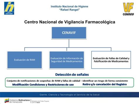 Evaluación de Desvíos de Calidad de Medicamentos PPT