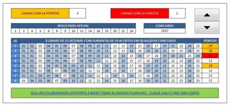 Redução Lotofácil 25 para 22 dezenas Garantia de 14 acertos em 8 linhas