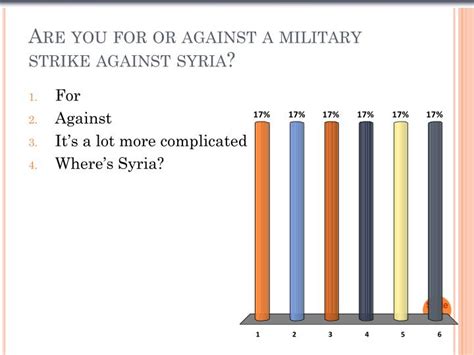 Ppt Are You For Or Against A Military Strike Against Syria