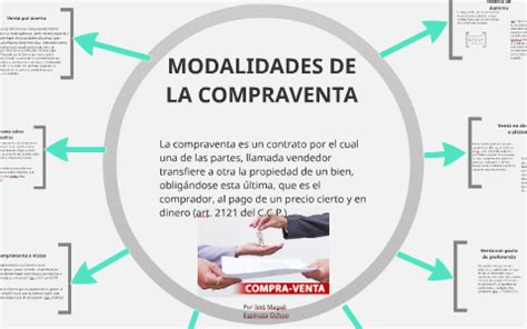 MODALIDADES DE LA COMPRAVENTA By Iveth Magali Espinoza O On Prezi