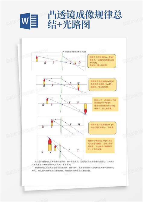 凸透镜成像规律总结 光路图Word模板下载 编号lrrnzbya 熊猫办公