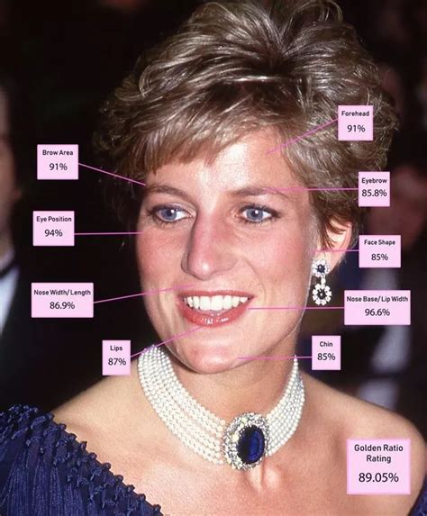 Princess Diana Most Attractive Royal Ever Golden Ratio System Claims Daily Star