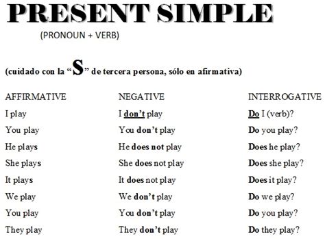 Frases Del Presente Simple En Ingles