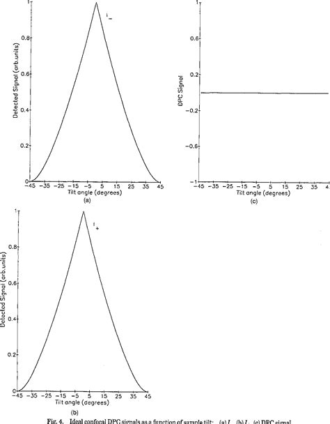 Figure From Single Pinhole Confocal Differential Phase Contrast