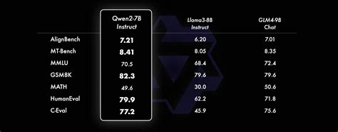 Qwen Qwen B Api Webui Obullxl Modelscope