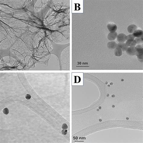 The Hr Tem Micrograph Of Synthesized A Go B Aunps C Go Aunps