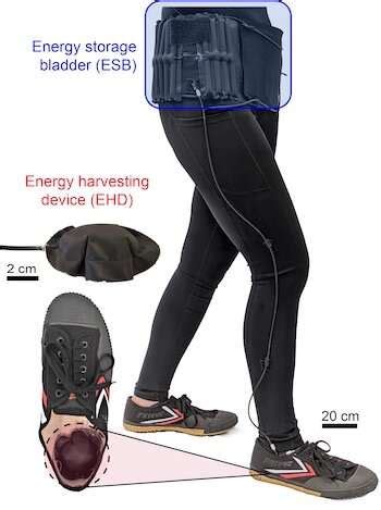 A Wearable Textile Based Pneumatic Energy Harvesting System For