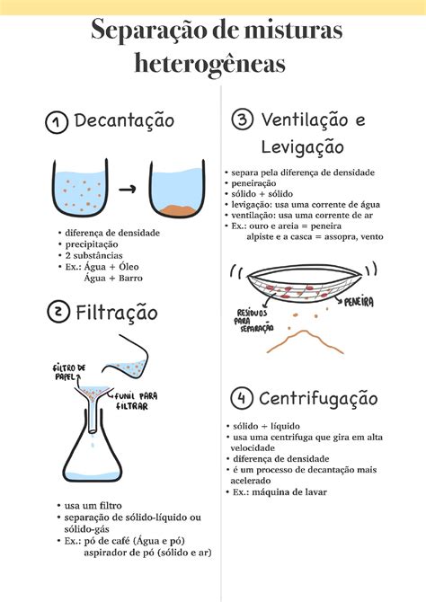 Metodos De Separação Das Misturas - 9