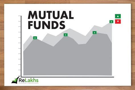 Top 15 Best Equity Mutual Fund Sips For 2015 Relakhs