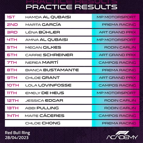 F Academy On Twitter Fp Classification That S Practice Wrapped