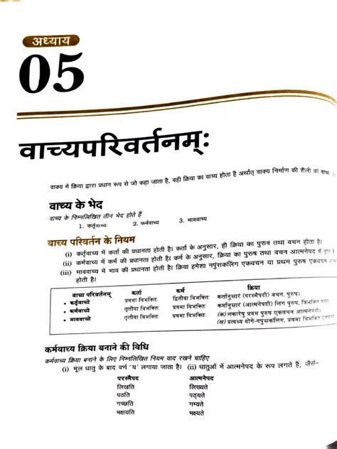 Vachya Parivartan Worksheets 2 | PDF