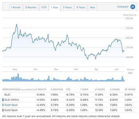 Pibb Conhe A O Etf Que Oferece Diversifica O As Principais