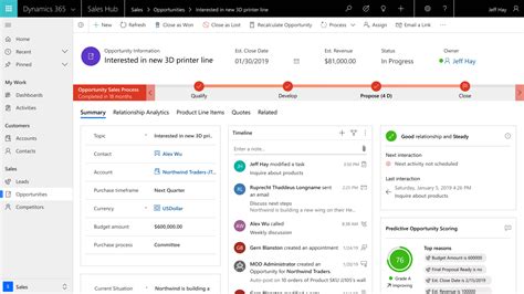 Microsoft Dynamics Review Pricing Features Shortcomings