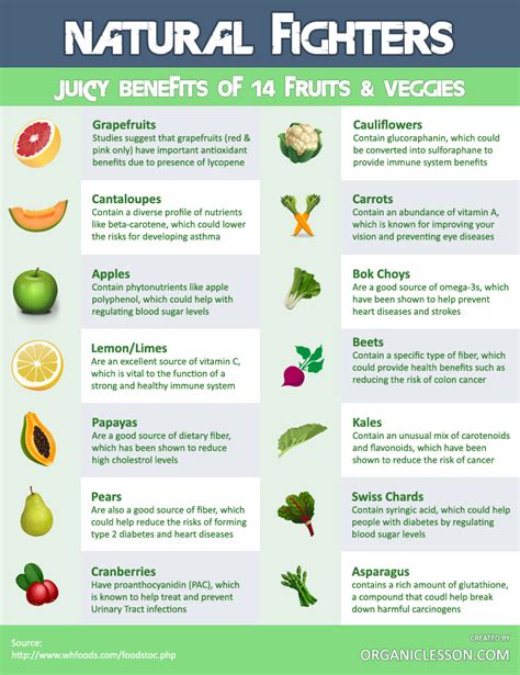 14 Healthy Fruits And Vegetables For Disease Prevention Healthy Fruits