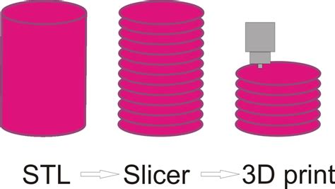 15 Best 3D Printing Slicer Software - NNE