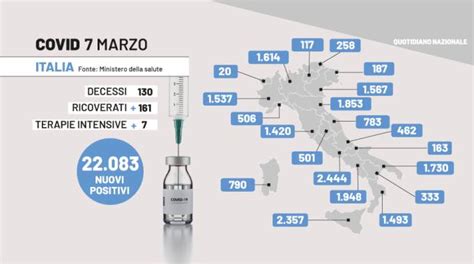 Covid In Campania Il Bollettino Oggi Marzo Nuovi Casi Le