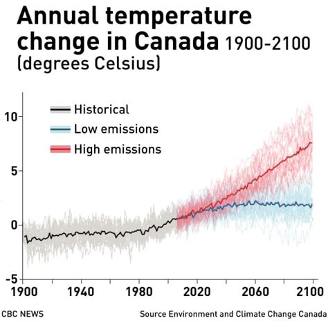 Climate Change Statistics 2024 Canada Elyn Norene