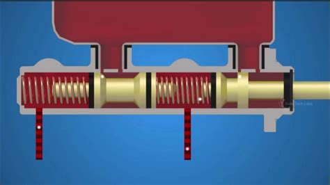 How Tandem Master Cylinder Works Youtube